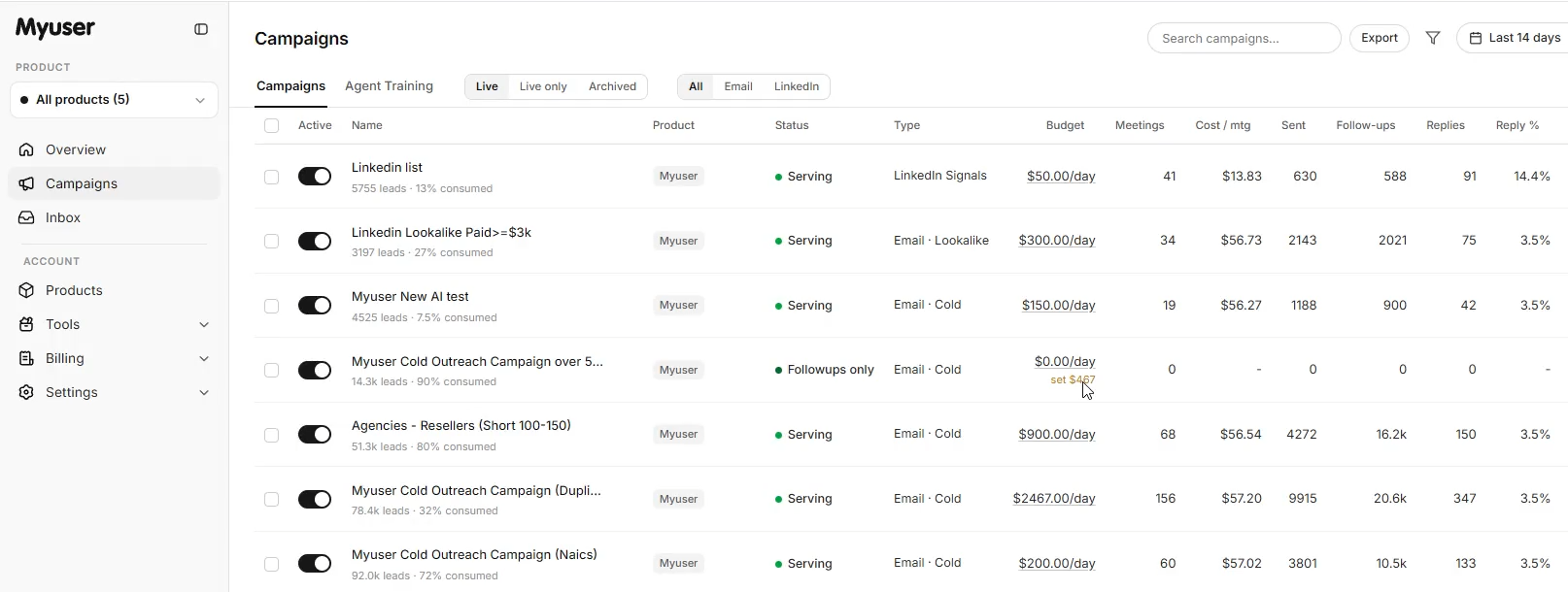 Myuser dashboard showing campaign budget controls and booked meetings overview